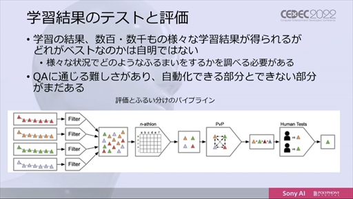 画像ギャラリー No.030のサムネイル画像 / ［CEDEC 2022］「グランツーリスモ」のトップ選手に勝利したAI“Gran Turismo Sophy”は，どのように学習し何を目指すのか