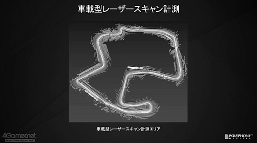 画像ギャラリー No.007のサムネイル画像 / ［CEDEC 2022］「グランツーリスモ7」実在サーキットとゲームオリジナルサーキットの外観デザインについて語られたセッションをレポート
