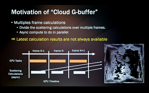 画像ギャラリー No.019のサムネイル画像 / ［GDC 2023］「グランツーリスモ7」でリアルな雲を表現したリアルタイム雲生成の秘密