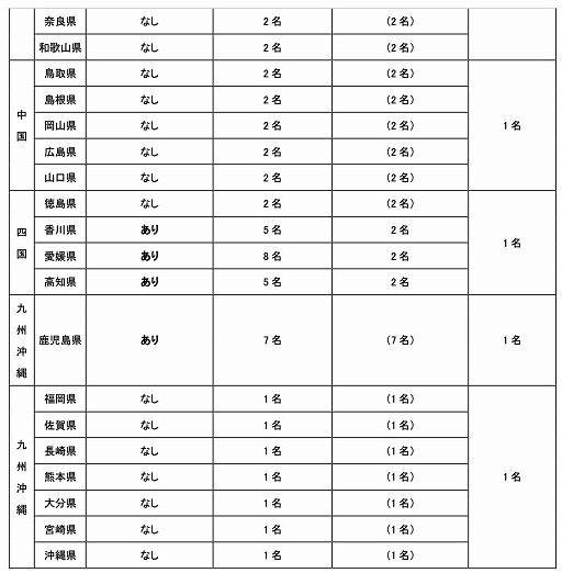 画像ギャラリー No.003のサムネイル画像 / 全国都道府県対抗eスポーツ選手権 2023「グランツーリスモ7」部門，オンライン予選が7月1日10：00に開始。コース攻略動画を公開中
