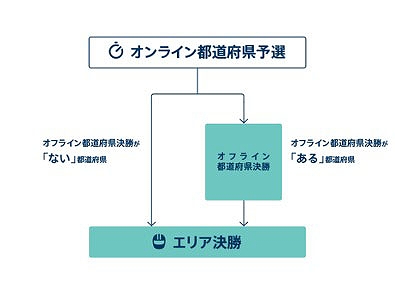 画像ギャラリー No.004のサムネイル画像 / 全国都道府県対抗eスポーツ選手権 2023「グランツーリスモ7」部門，オンライン予選が7月1日10：00に開始。コース攻略動画を公開中