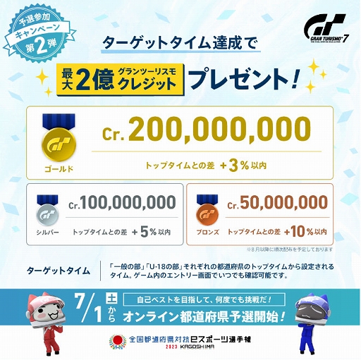 画像ギャラリー No.008のサムネイル画像 / 全国都道府県対抗eスポーツ選手権 2023「グランツーリスモ7」部門，オンライン予選が7月1日10：00に開始。コース攻略動画を公開中