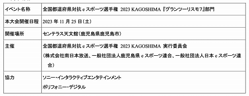 画像ギャラリー No.014のサムネイル画像 / 全国都道府県対抗eスポーツ選手権 2023「グランツーリスモ7」部門，オンライン予選が7月1日10：00に開始。コース攻略動画を公開中