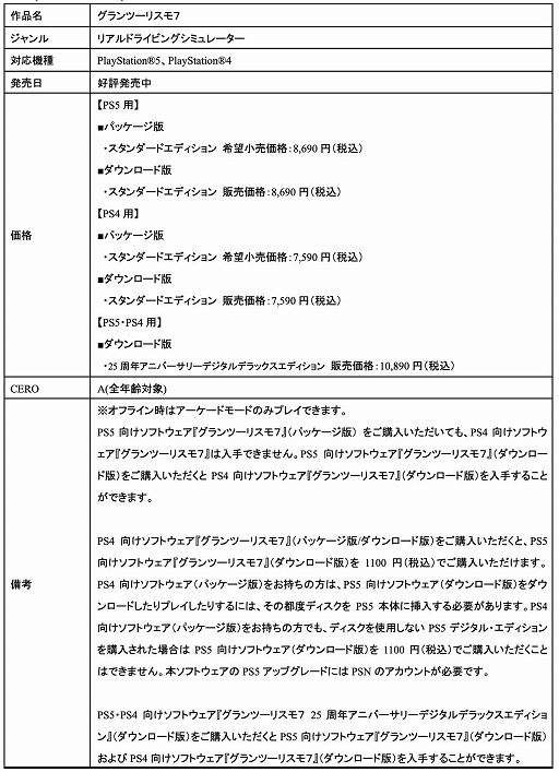 画像ギャラリー No.017のサムネイル画像 / 全国都道府県対抗eスポーツ選手権 2023「グランツーリスモ7」部門，オンライン予選が7月1日10：00に開始。コース攻略動画を公開中