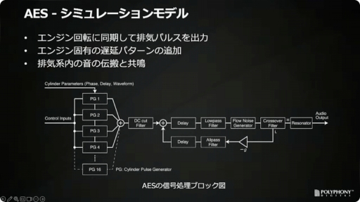 画像ギャラリー No.030のサムネイル画像 / ［CEDEC＋KYUSHU］「『グランツーリスモ７』におけるサウンド制作手法」聴講レポート。シリーズのサウンドの歴史を振り返り，最新作の表現や技術を解説