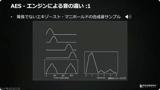 画像ギャラリー No.036のサムネイル画像 / ［CEDEC＋KYUSHU］「『グランツーリスモ７』におけるサウンド制作手法」聴講レポート。シリーズのサウンドの歴史を振り返り，最新作の表現や技術を解説