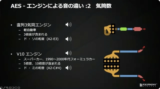 画像ギャラリー No.037のサムネイル画像 / ［CEDEC＋KYUSHU］「『グランツーリスモ７』におけるサウンド制作手法」聴講レポート。シリーズのサウンドの歴史を振り返り，最新作の表現や技術を解説