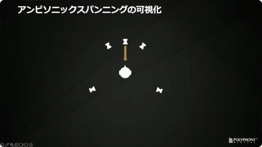 画像ギャラリー No.045のサムネイル画像 / ［CEDEC＋KYUSHU］「『グランツーリスモ７』におけるサウンド制作手法」聴講レポート。シリーズのサウンドの歴史を振り返り，最新作の表現や技術を解説