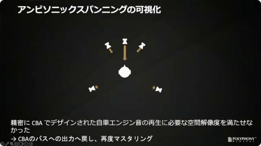 画像ギャラリー No.046のサムネイル画像 / ［CEDEC＋KYUSHU］「『グランツーリスモ７』におけるサウンド制作手法」聴講レポート。シリーズのサウンドの歴史を振り返り，最新作の表現や技術を解説