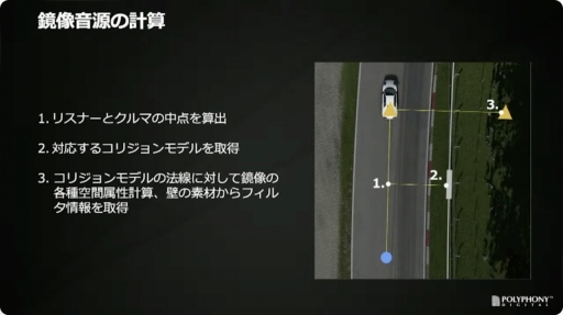 画像ギャラリー No.050のサムネイル画像 / ［CEDEC＋KYUSHU］「『グランツーリスモ７』におけるサウンド制作手法」聴講レポート。シリーズのサウンドの歴史を振り返り，最新作の表現や技術を解説