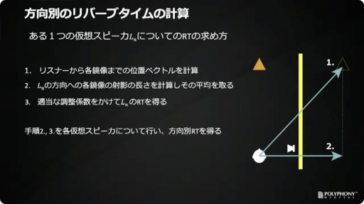 画像ギャラリー No.054のサムネイル画像 / ［CEDEC＋KYUSHU］「『グランツーリスモ７』におけるサウンド制作手法」聴講レポート。シリーズのサウンドの歴史を振り返り，最新作の表現や技術を解説