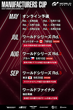 画像ギャラリー No.002のサムネイル画像 / 「グランツーリスモ7」公式世界大会の概要発表。ワールドシリーズ第3戦は9月28日に東京で開催