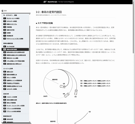 画像ギャラリー No.002のサムネイル画像 / 「グランツーリスモ」初期シリーズの同梱ブックレットを再構成したWebコンテンツ「The Gran Turismo Magazine Beyond the Apex」が無料公開へ