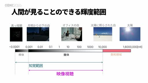 画像ギャラリー No.004のサムネイル画像 / 「グランツーリスモ7」を1万nits超のディスプレイに映したら何が起きたか。ポリフォニー・デジタルとソニーが挑んだ，撮像から表示までのHDR一気通貫［CEDEC 2026］