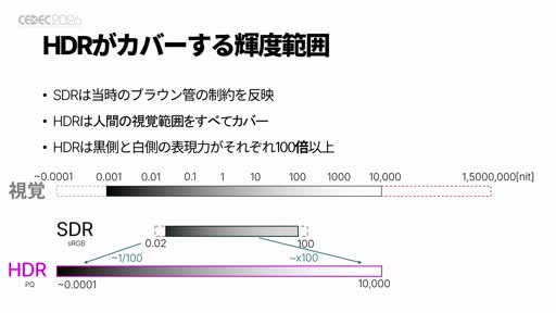 画像ギャラリー No.005のサムネイル画像 / 「グランツーリスモ7」を1万nits超のディスプレイに映したら何が起きたか。ポリフォニー・デジタルとソニーが挑んだ，撮像から表示までのHDR一気通貫［CEDEC 2026］