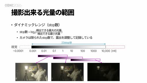 画像ギャラリー No.015のサムネイル画像 / 「グランツーリスモ7」を1万nits超のディスプレイに映したら何が起きたか。ポリフォニー・デジタルとソニーが挑んだ，撮像から表示までのHDR一気通貫［CEDEC 2026］