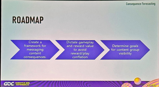 画像ギャラリー No.002のサムネイル画像 / ［GDC 2025］オープンワールドの探索意欲を高める9つの手法──元RockstarのCameron Williams氏が語る「徹底ガイド」