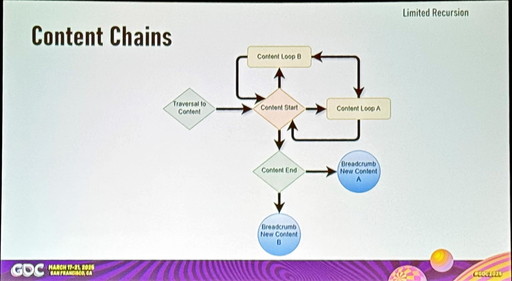 画像ギャラリー No.005のサムネイル画像 / ［GDC 2025］オープンワールドの探索意欲を高める9つの手法──元RockstarのCameron Williams氏が語る「徹底ガイド」