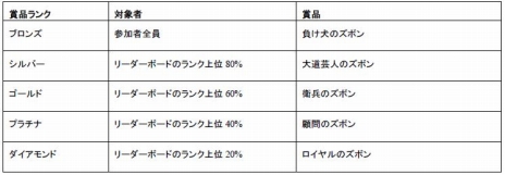 画像ギャラリー No.011のサムネイル画像 / PS5版「リビッツ！ビッグ・アドベンチャー」，最速を競うスピードランチャレンジの8月コース「カッターラッシュ」が本日開幕