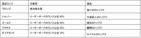 画像ギャラリー No.012のサムネイル画像 / PS5版「リビッツ！ビッグ・アドベンチャー」，最速を競うスピードランチャレンジの8月コース「カッターラッシュ」が本日開幕