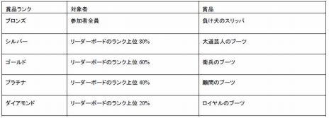 画像ギャラリー No.013のサムネイル画像 / PS5版「リビッツ！ビッグ・アドベンチャー」，最速を競うスピードランチャレンジの8月コース「カッターラッシュ」が本日開幕