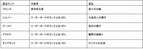 画像ギャラリー No.014のサムネイル画像 / PS5版「リビッツ！ビッグ・アドベンチャー」，最速を競うスピードランチャレンジの8月コース「カッターラッシュ」が本日開幕