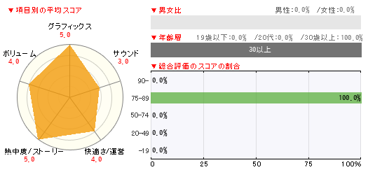 グラフ