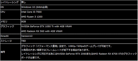 画像ギャラリー No.005のサムネイル画像 / PC版「バイオハザード　ヴィレッジ」の必要スペックが公開。「バイオハザード RE：バース」のオープンβテストの開催日程も明らかに