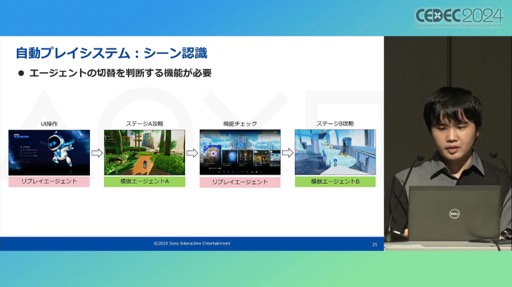 画像ギャラリー No.014のサムネイル画像 / ゲームプレイを含むシステム機能テストを自動化するAI技術とは。PS5のシステムソフトウェアQAチームの取り組みを紹介したセッションをレポート［CEDEC 2024］