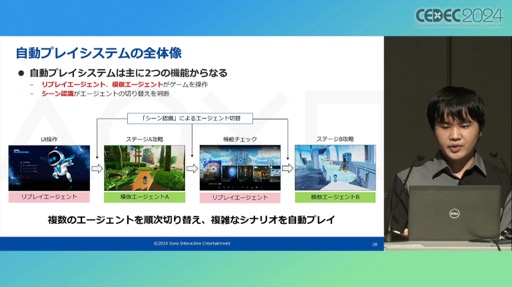 画像ギャラリー No.017のサムネイル画像 / ゲームプレイを含むシステム機能テストを自動化するAI技術とは。PS5のシステムソフトウェアQAチームの取り組みを紹介したセッションをレポート［CEDEC 2024］