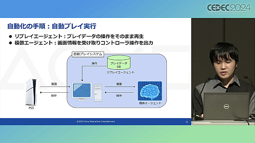 画像ギャラリー No.021のサムネイル画像 / ゲームプレイを含むシステム機能テストを自動化するAI技術とは。PS5のシステムソフトウェアQAチームの取り組みを紹介したセッションをレポート［CEDEC 2024］