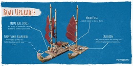 画像ギャラリー No.006のサムネイル画像 / 島々を漂流しながら世界の謎を解いていくサバイバルADV「Windbound」のゲームプレイを紹介する最新映像が公開