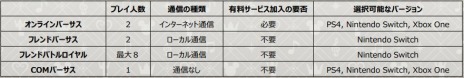 画像ギャラリー No.035のサムネイル画像 / 「KINGDOM HEARTS Melody of Memory」の基本操作や各モードの情報が公開。シオン，ロクサス，アクセルのパーティーが登場