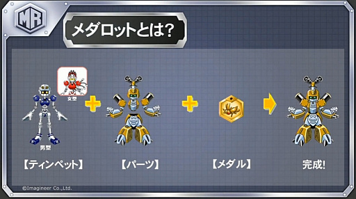 画像ギャラリー No.003のサムネイル画像 / ［TGS 2020］「メダロット クラシックス プラス」，すべてのパーツを網羅する“メダアルバム”機能も初披露された4GamerLiveレポート