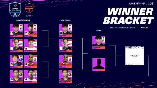 画像ギャラリー No.002のサムネイル画像 / SCARZのJay選手が「FIFA 21 Global Series East Asia Qualifier Playoffs」で“FIFA eWorld Cup”の出場権を獲得