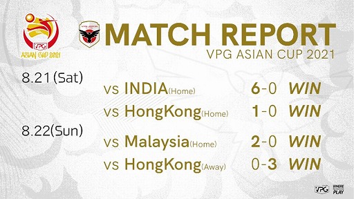 画像ギャラリー No.002のサムネイル画像 / 「FIFA21」,eスポーツ大会“VPG ASIAN CUP”1週目の結果が公開
