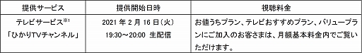 画像ギャラリー No.002のサムネイル画像 / 「FIFA21」の“グローバルシリーズ eJリーグ”を振り返る生番組が2月16日に配信決定