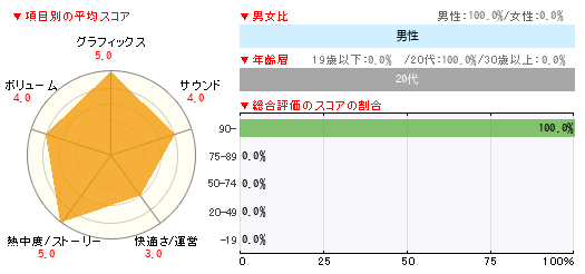 グラフ