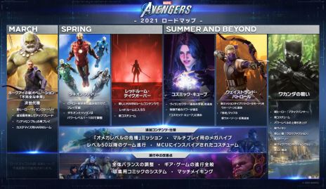画像ギャラリー No.004のサムネイル画像 / PS5/Xbox Series X版「Marvel's Avengers」が発売。クリント・バートンが登場する最新DLC“ホークアイ:不完全な未来”も配信に