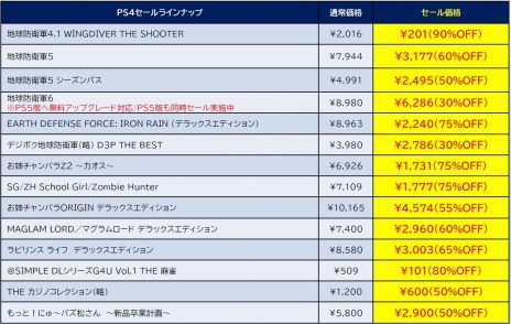 画像ギャラリー No.003のサムネイル画像 / PS5/PS4「地球防衛軍6」の通常版が30％オフ。ディースリー・パブリッシャーの“歳末感謝セール！”が開催に