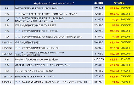 画像ギャラリー No.006のサムネイル画像 / 「地球防衛軍6」は45%オフ,「地球防衛軍5」は75%オフ。「SAMURAI MAIDEN」「Ed-0: Zombie Uprising」などもラインナップ