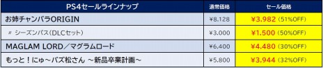 画像ギャラリー No.002のサムネイル画像 / ディースリー・パブリッシャーの“SUMMER SALE”第2弾が開催。「デジボク地球防衛軍（略）」や「地球防衛軍5」がラインナップ