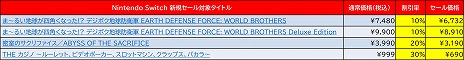 画像ギャラリー No.002のサムネイル画像 / 「デジボク地球防衛軍」ほか，Switch/3DS向けDLソフトを対象としたディースリー・パブリッシャーの“旧正月セール”が開催