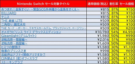 画像ギャラリー No.003のサムネイル画像 / 「デジボク地球防衛軍」ほか，Switch/3DS向けDLソフトを対象としたディースリー・パブリッシャーの“旧正月セール”が開催