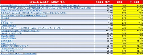 画像ギャラリー No.002のサムネイル画像 / 「デジボク地球防衛軍」無料体験版の配信を記念した“スプリングセール 第2弾”がニンテンドーeショップで開催。対象タイトルが最大81％オフに