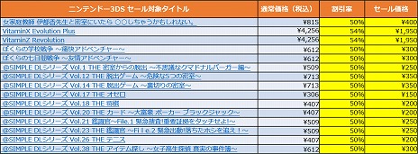 画像ギャラリー No.003のサムネイル画像 / 「デジボク地球防衛軍」無料体験版の配信を記念した“スプリングセール 第2弾”がニンテンドーeショップで開催。対象タイトルが最大81％オフに