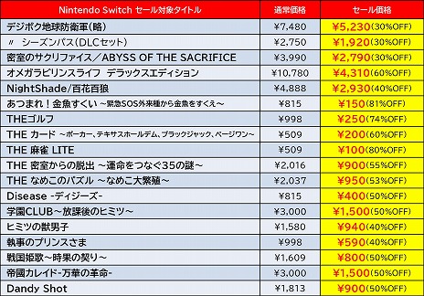 画像ギャラリー No.004のサムネイル画像 / 「デジボク地球防衛軍」や「密室のサクリファイス」など，Switch/3DS向けDL作品が最大81％オフ。D3Pのサマーセール第2弾が開催