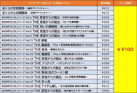 画像ギャラリー No.008のサムネイル画像 / 「デジボク地球防衛軍」や「密室のサクリファイス」など，Switch/3DS向けDL作品が最大81％オフ。D3Pのサマーセール第2弾が開催