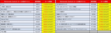 画像ギャラリー No.004のサムネイル画像 / 「デジボク地球防衛軍（略）」などSwitch/3DSタイトルが最大90％オフに。ディースリー・パブリッシャーの11月セールがスタート