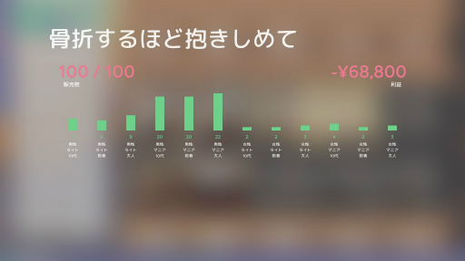 画像ギャラリー No.021のサムネイル画像 / 「Idol Manager」体験版プレイレポート。華やかな世界の裏で繰り広げられるアイドルプロデュース業のリアル